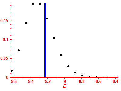 Strength function